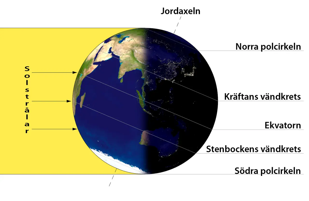 Jordens lutning visar hur norra halvklotet får lite solljus, vilket ger den kortaste dagen i Sverige.